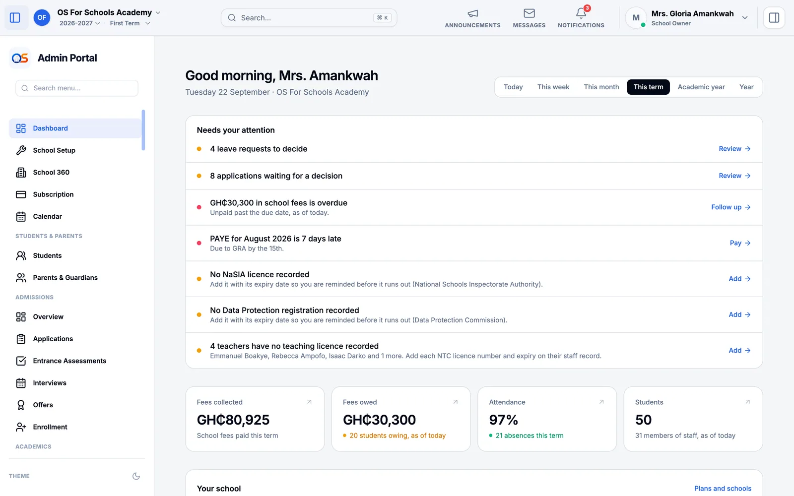 The owner’s Dashboard: a list of things needing attention, then fees collected, fees owed, attendance and the number of students this term.